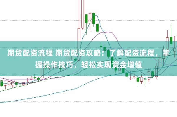 期货配资流程 期货配资攻略：了解配资流程，掌握操作技巧，轻松实现资金增值